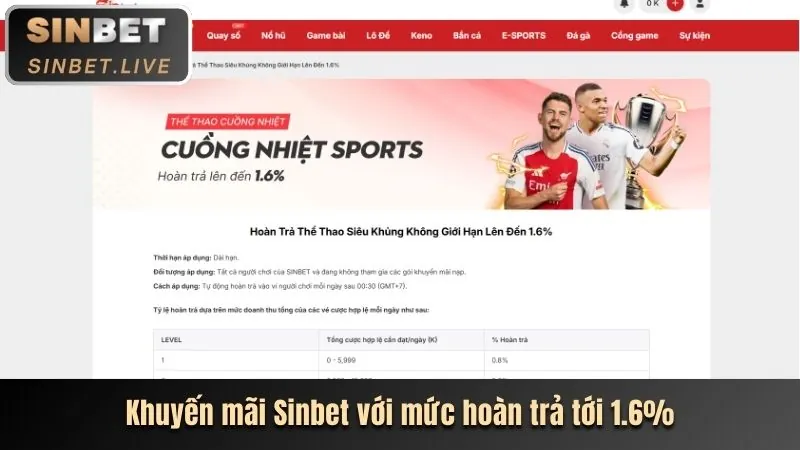 Game và khuyến mãi qibet